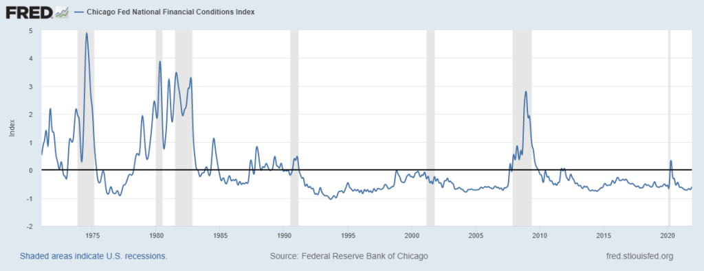 Chicago Fed National Condition Index