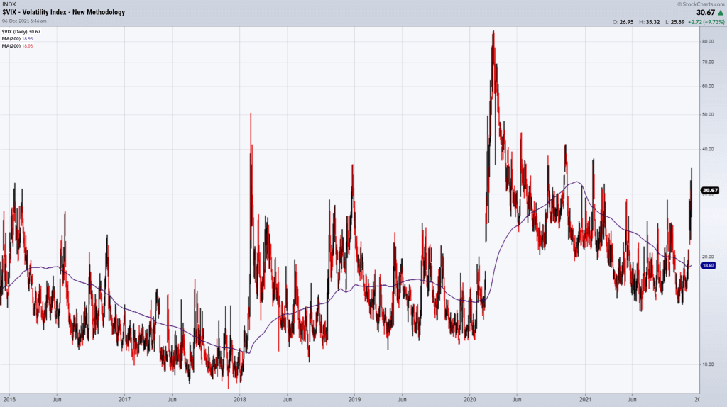 VIX