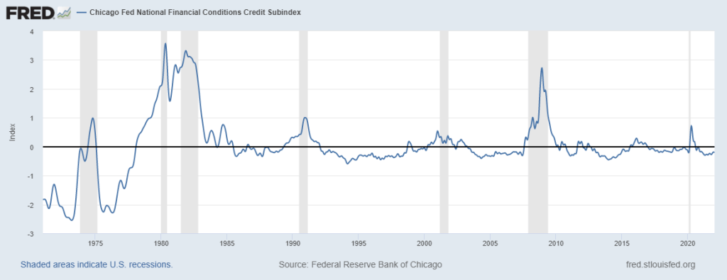 Chicago Fed National Financial Conditions Credit Subindex