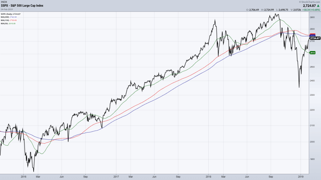 $SPX 2015-2019