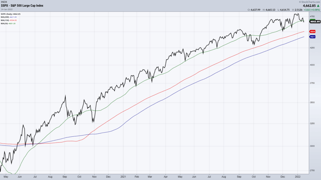 $SPX Today